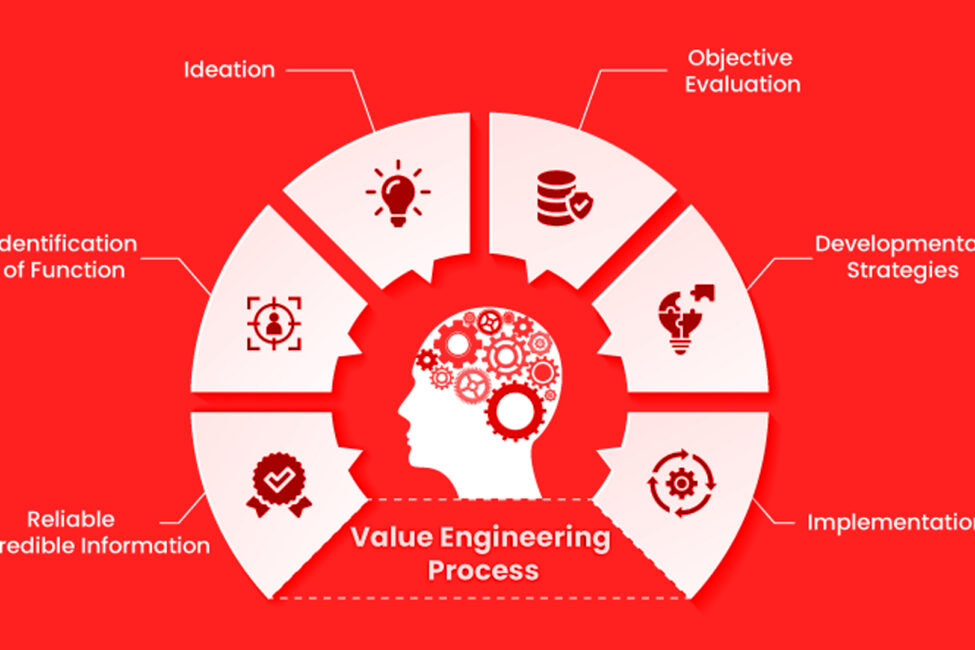 Value-Engineered-Solutions